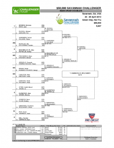 Final singles draw
